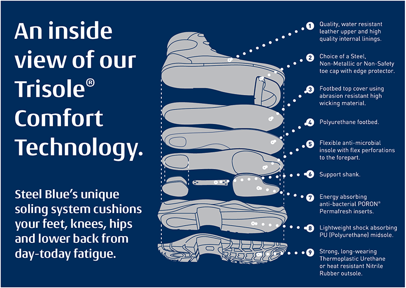 Steel Blue TriSole Comfort Technology